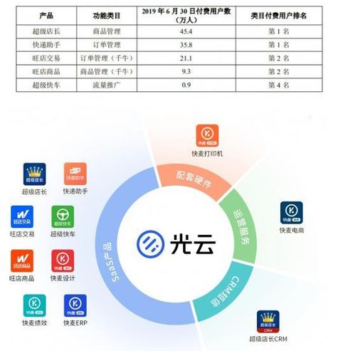 盤點上半年逆勢上市的6家互聯網數據服務公司 現狀與前景分析