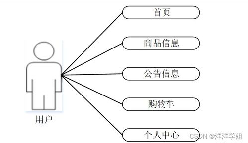 SpringBoot無(wú)人超市支付系統(tǒng)的設(shè)計(jì)與實(shí)現(xiàn)